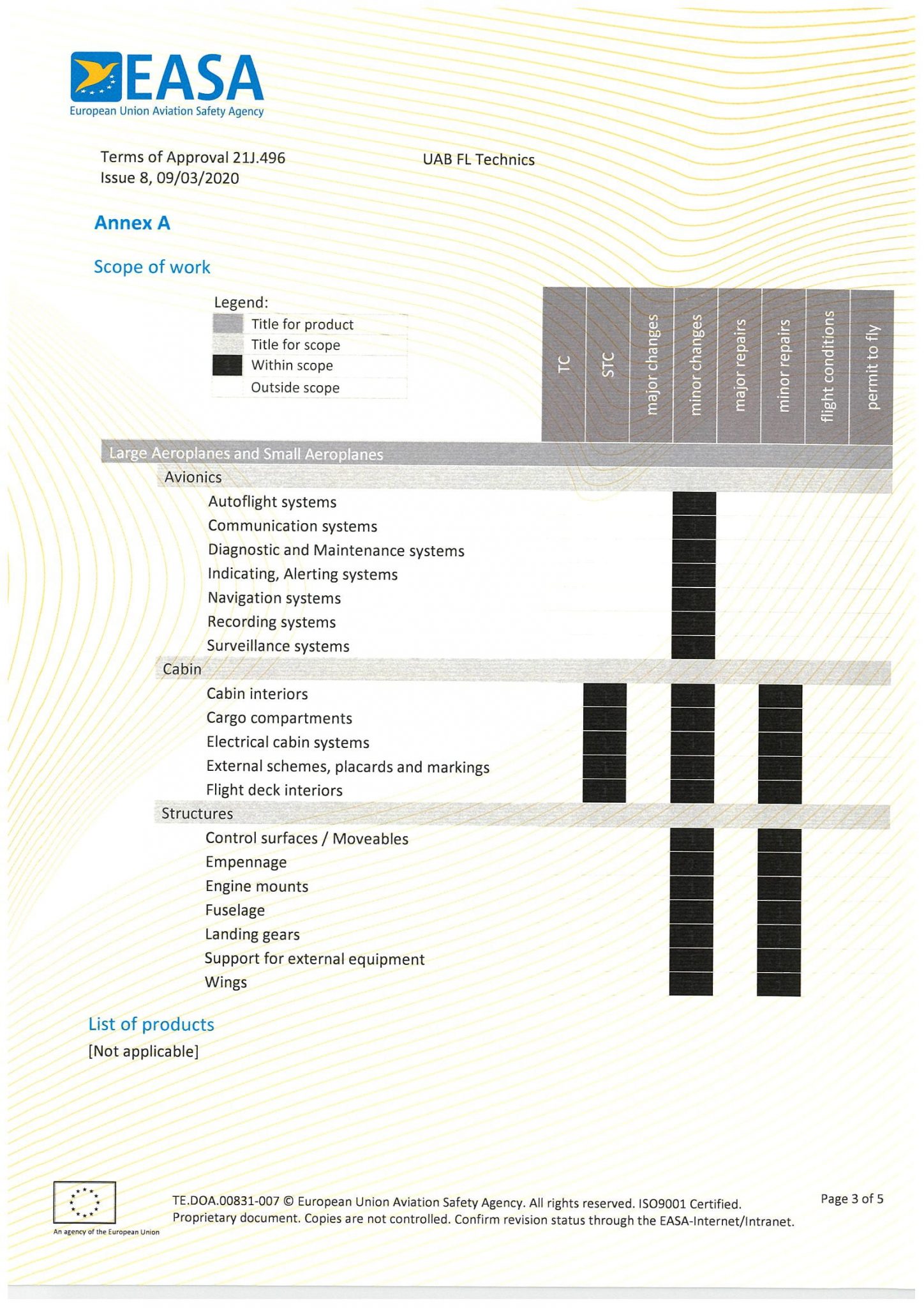 Certificates – FL Technics